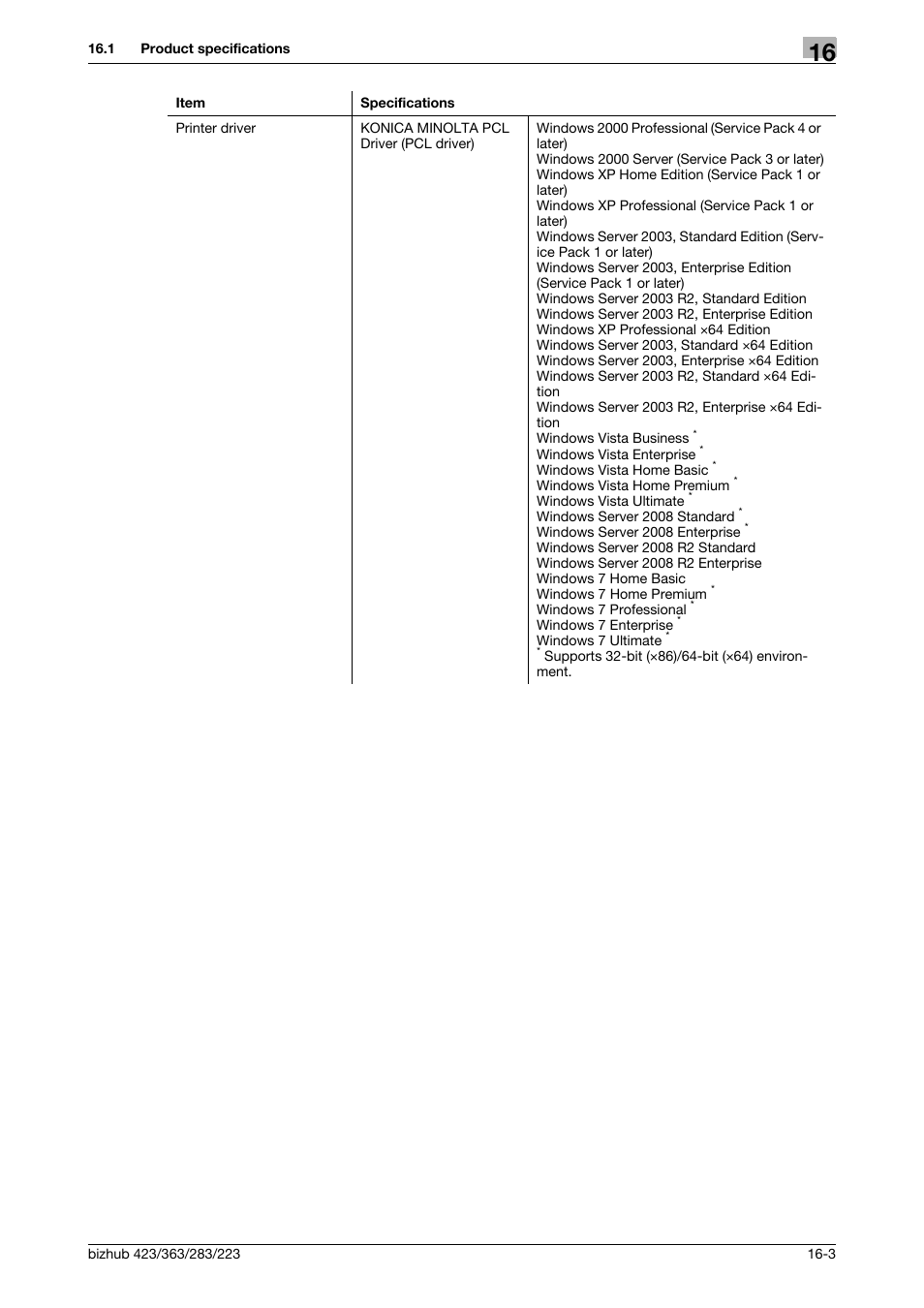 Konica Minolta BIZHUB 223 User Manual | Page 274 / 294