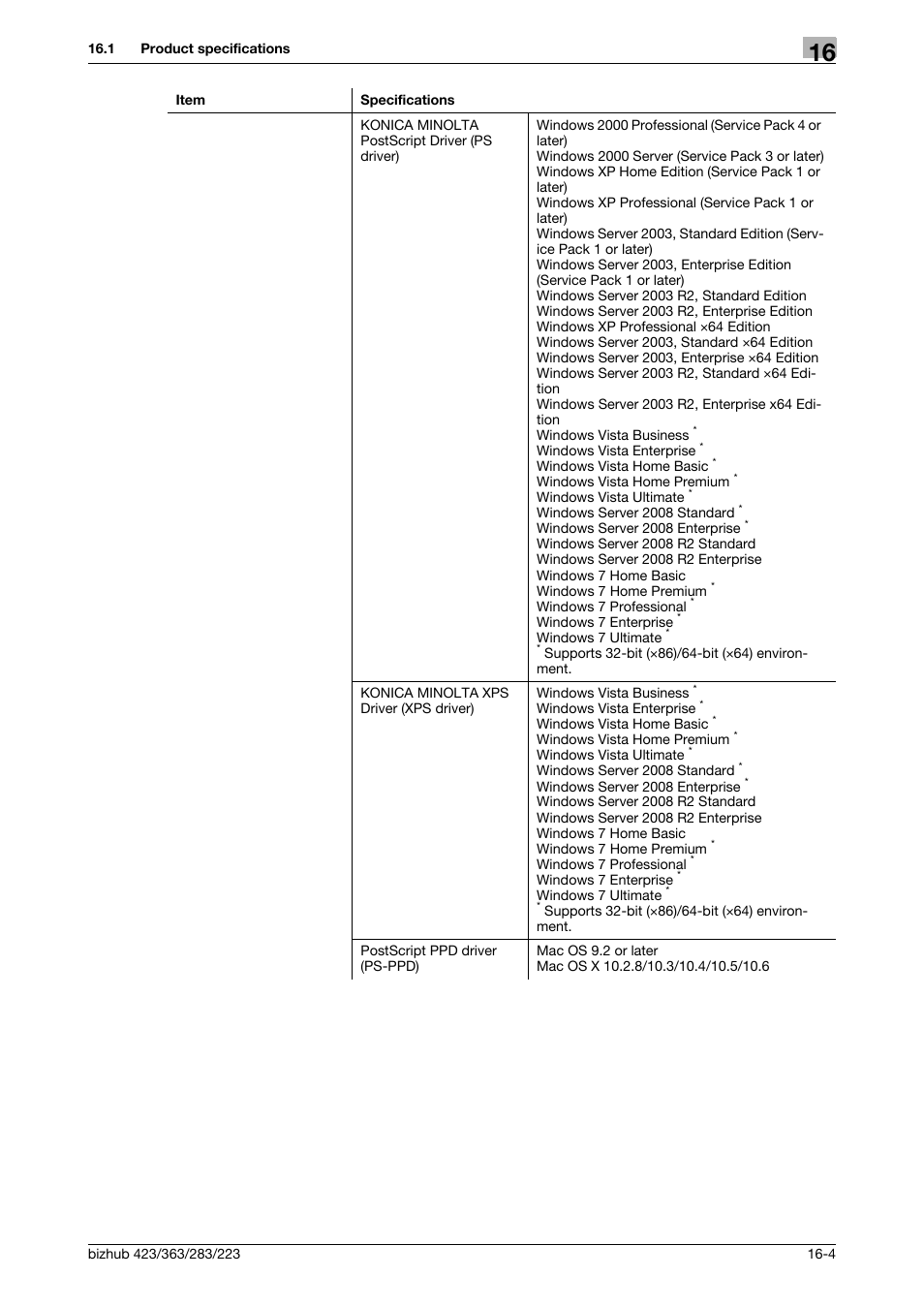 Konica Minolta BIZHUB 223 User Manual | Page 275 / 294