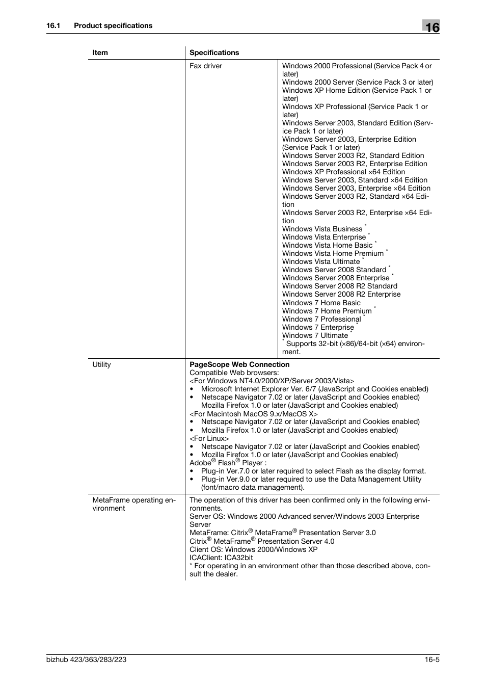 Konica Minolta BIZHUB 223 User Manual | Page 276 / 294