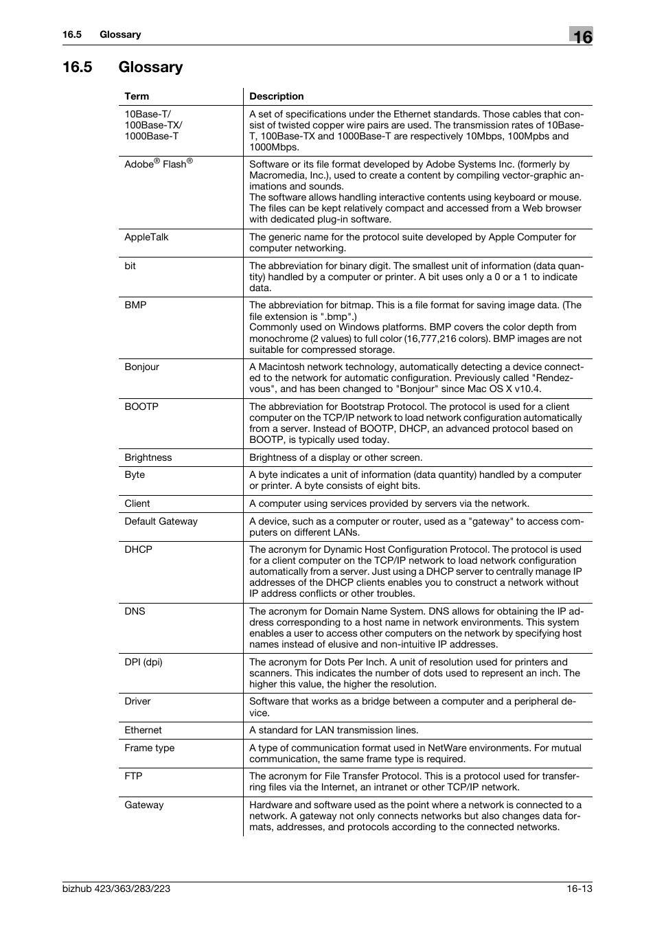 5 glossary, Glossary -13 | Konica Minolta BIZHUB 223 User Manual | Page 284 / 294