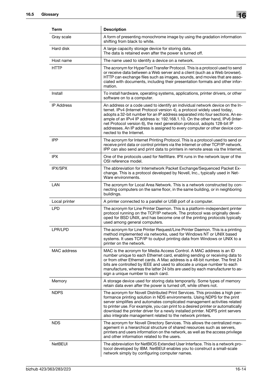 Konica Minolta BIZHUB 223 User Manual | Page 285 / 294