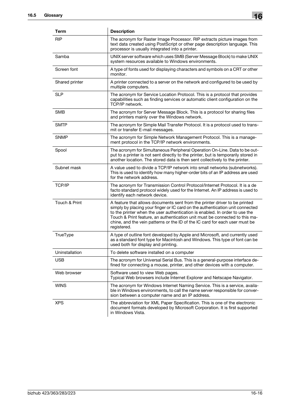 Konica Minolta BIZHUB 223 User Manual | Page 287 / 294