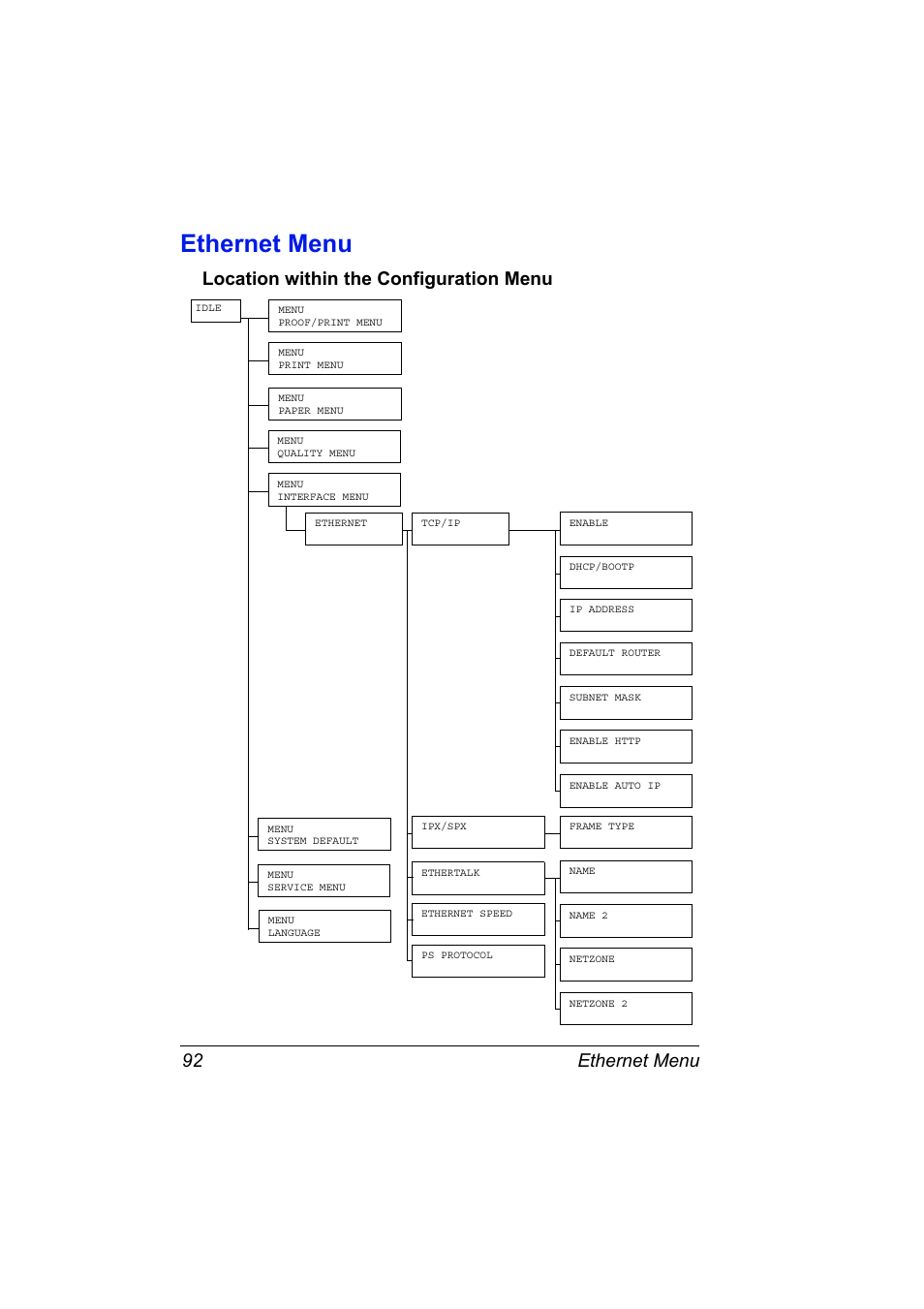 Ethernet menu, Location within the configuration menu, Ethernet menu 92 | Location within the configuration menu 92 | Konica Minolta Magicolor 2450 User Manual | Page 108 / 210