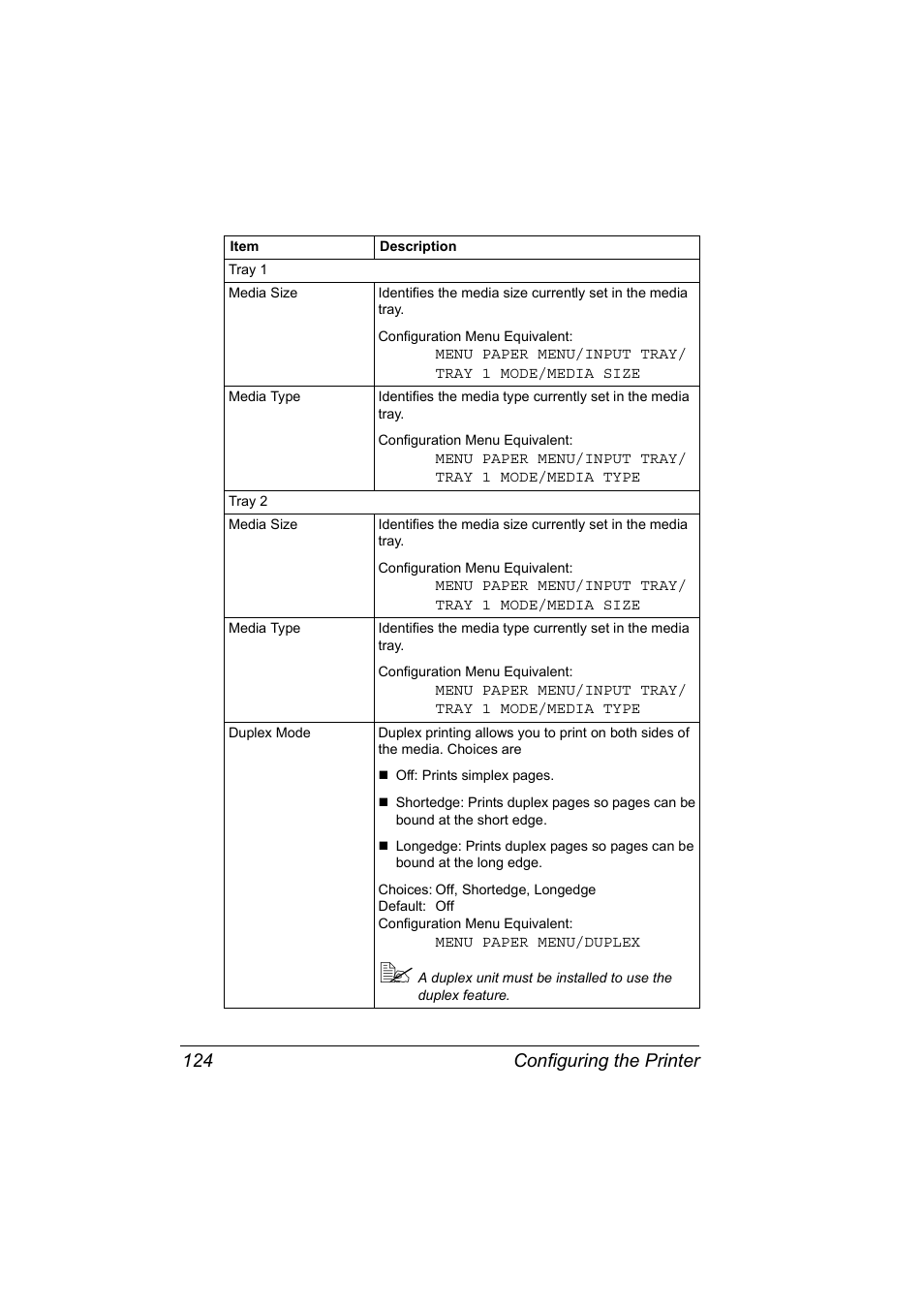 Configuring the printer 124 | Konica Minolta Magicolor 2450 User Manual | Page 140 / 210