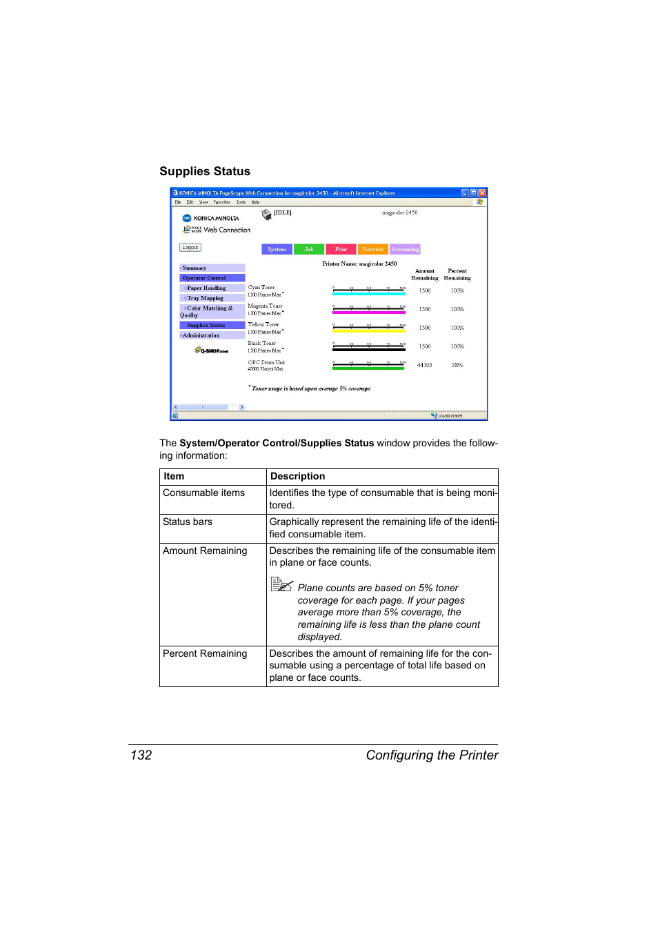 Supplies status, Supplies status 132 | Konica Minolta Magicolor 2450 User Manual | Page 148 / 210