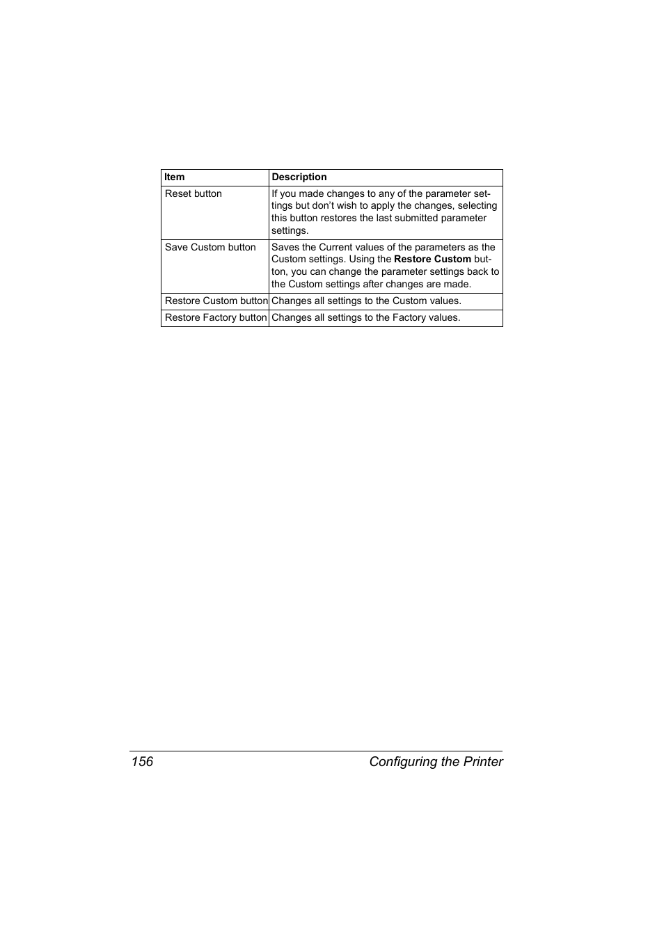 Configuring the printer 156 | Konica Minolta Magicolor 2450 User Manual | Page 172 / 210