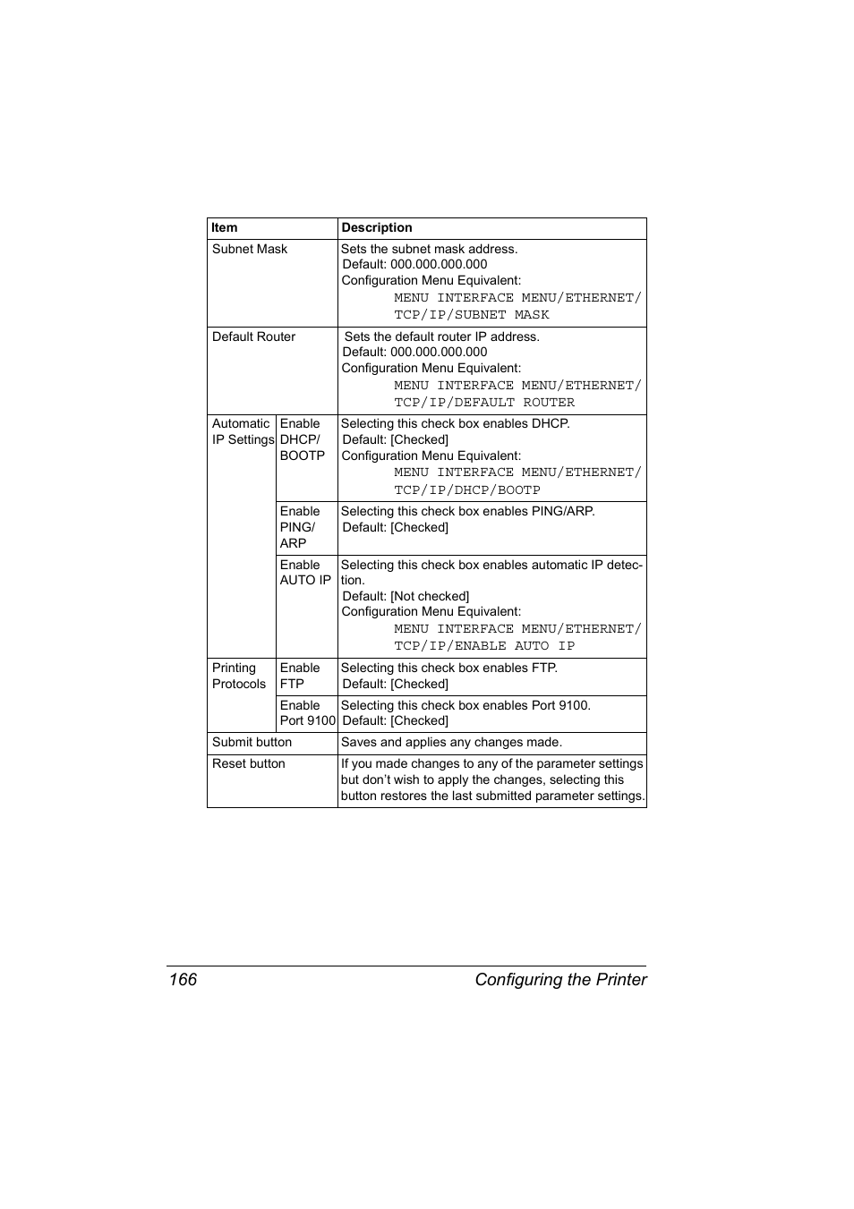 Configuring the printer 166 | Konica Minolta Magicolor 2450 User Manual | Page 182 / 210