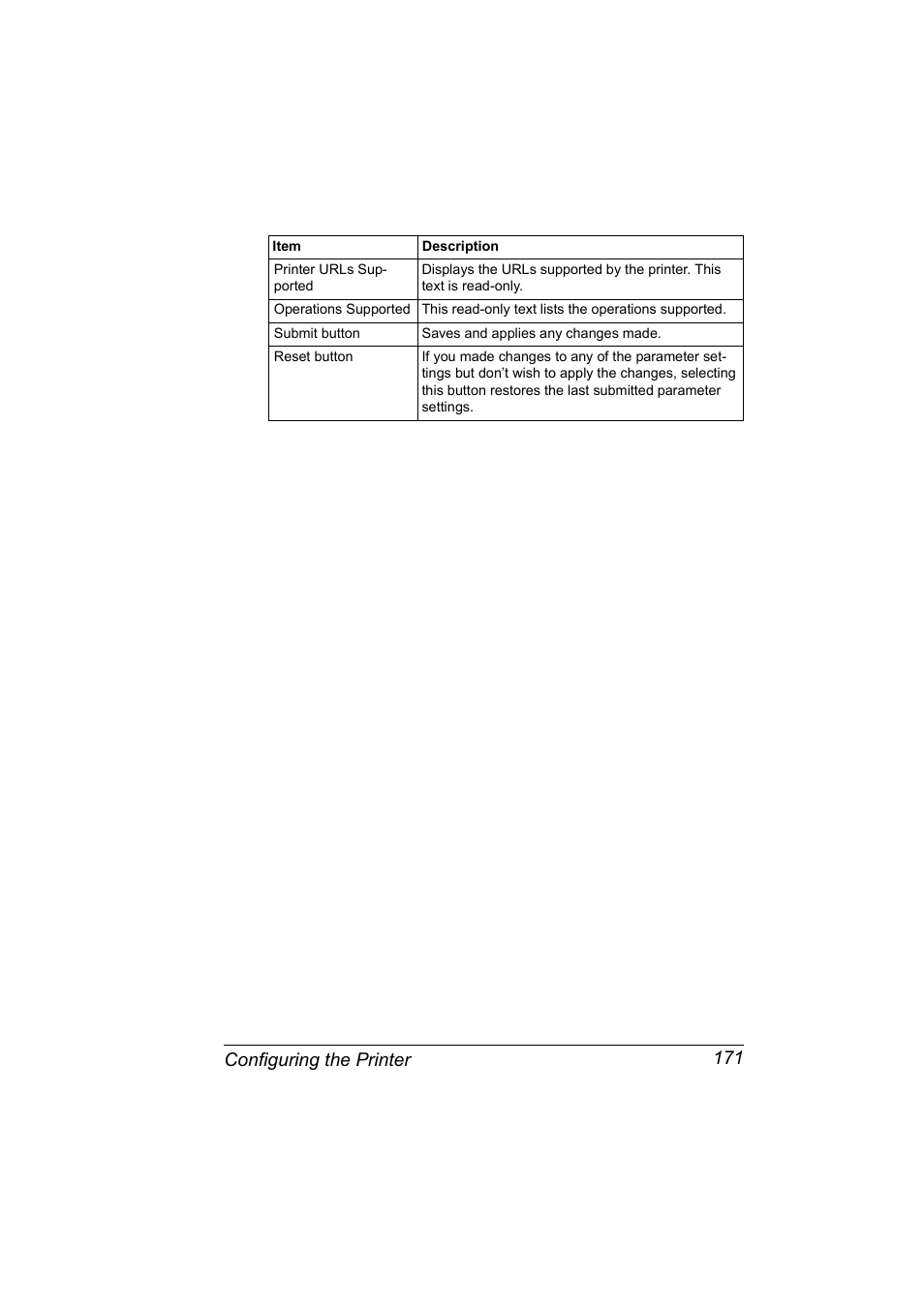 Configuring the printer 171 | Konica Minolta Magicolor 2450 User Manual | Page 187 / 210