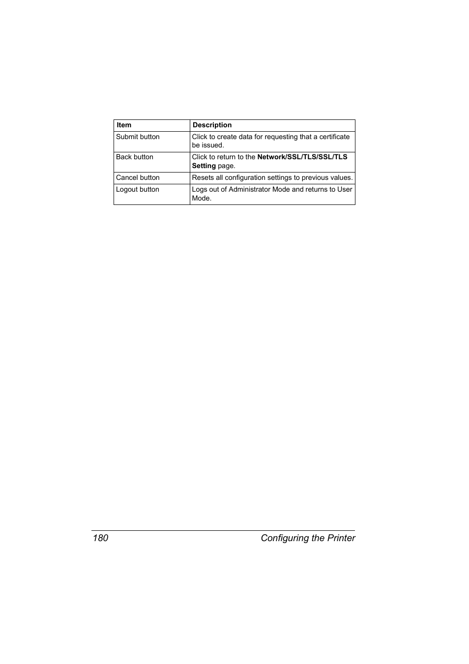 Configuring the printer 180 | Konica Minolta Magicolor 2450 User Manual | Page 196 / 210