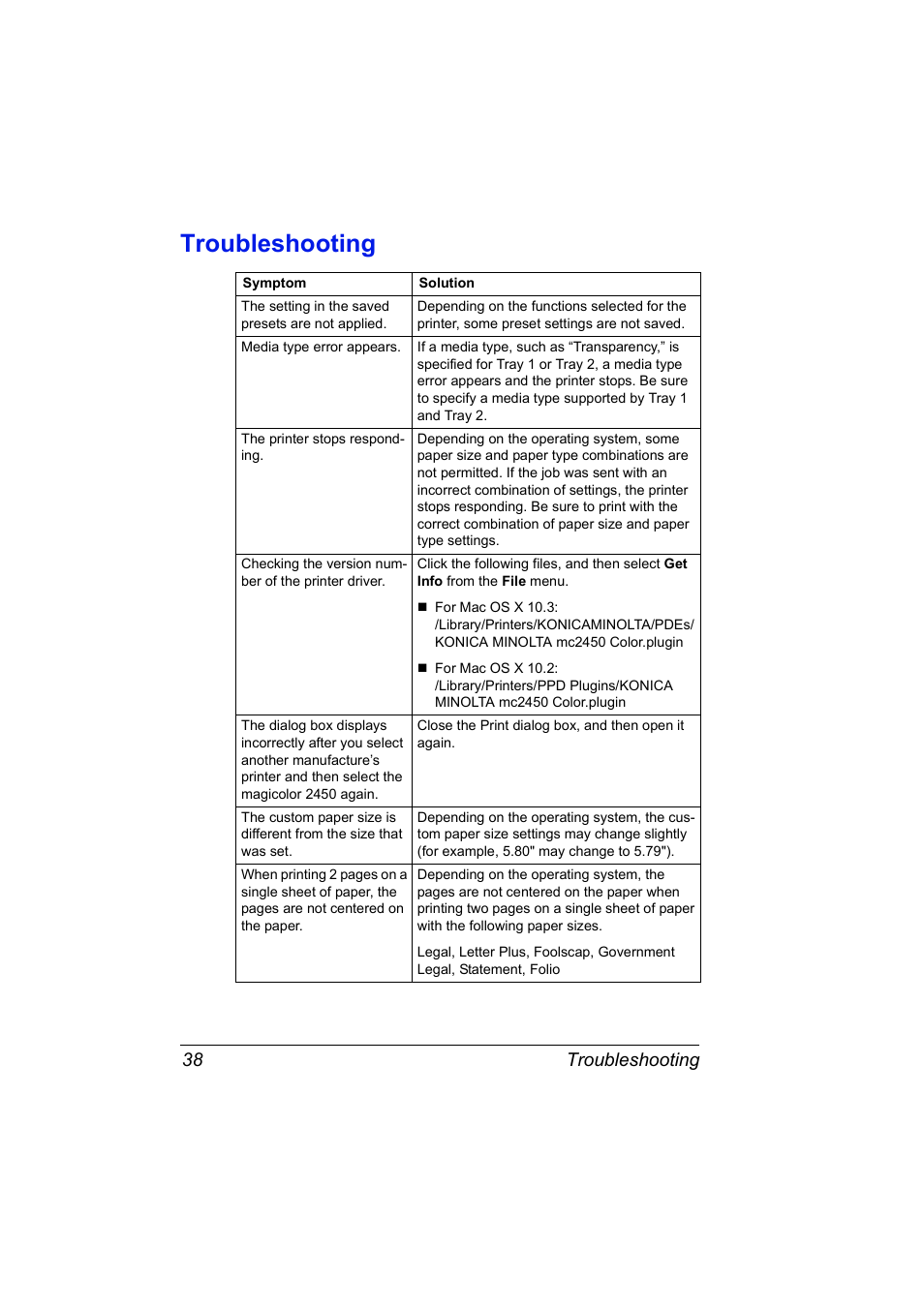 Troubleshooting, Troubleshooting 38 | Konica Minolta Magicolor 2450 User Manual | Page 54 / 210