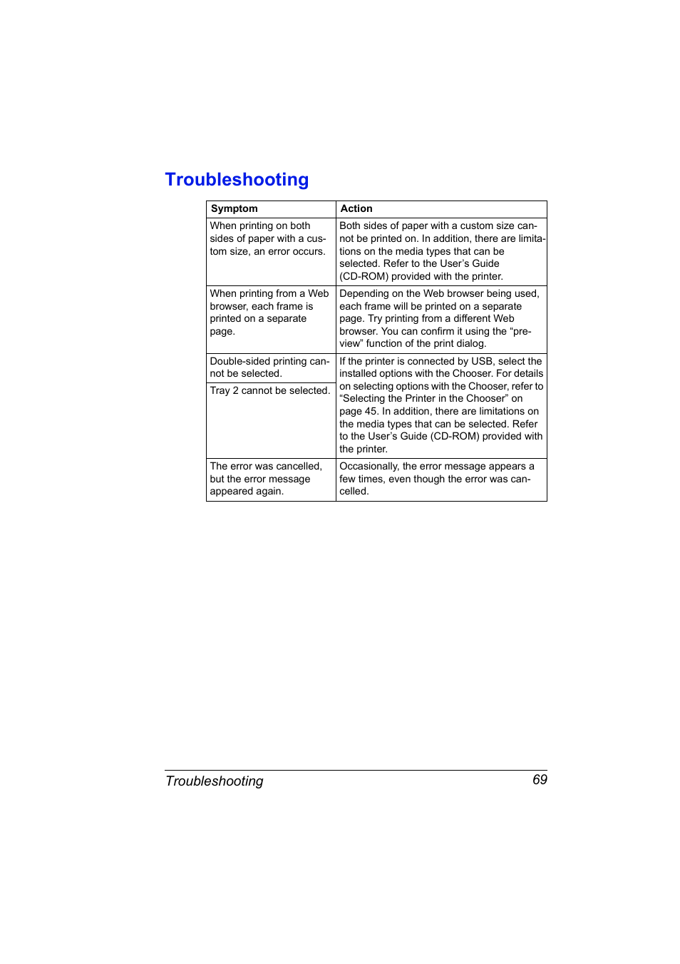 Troubleshooting, Troubleshooting 69 | Konica Minolta Magicolor 2450 User Manual | Page 85 / 210