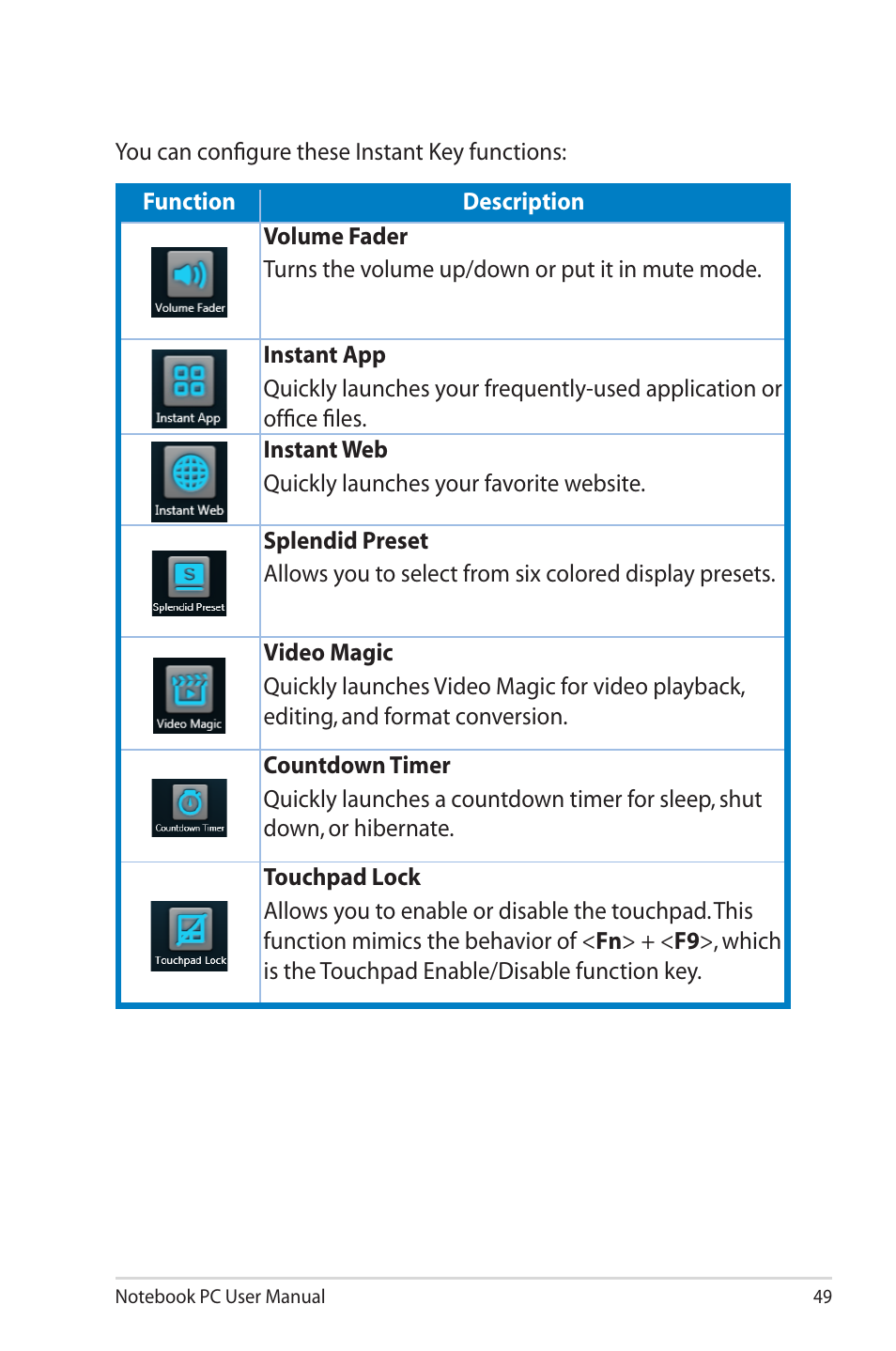 Asus E6934 User Manual | Page 49 / 118