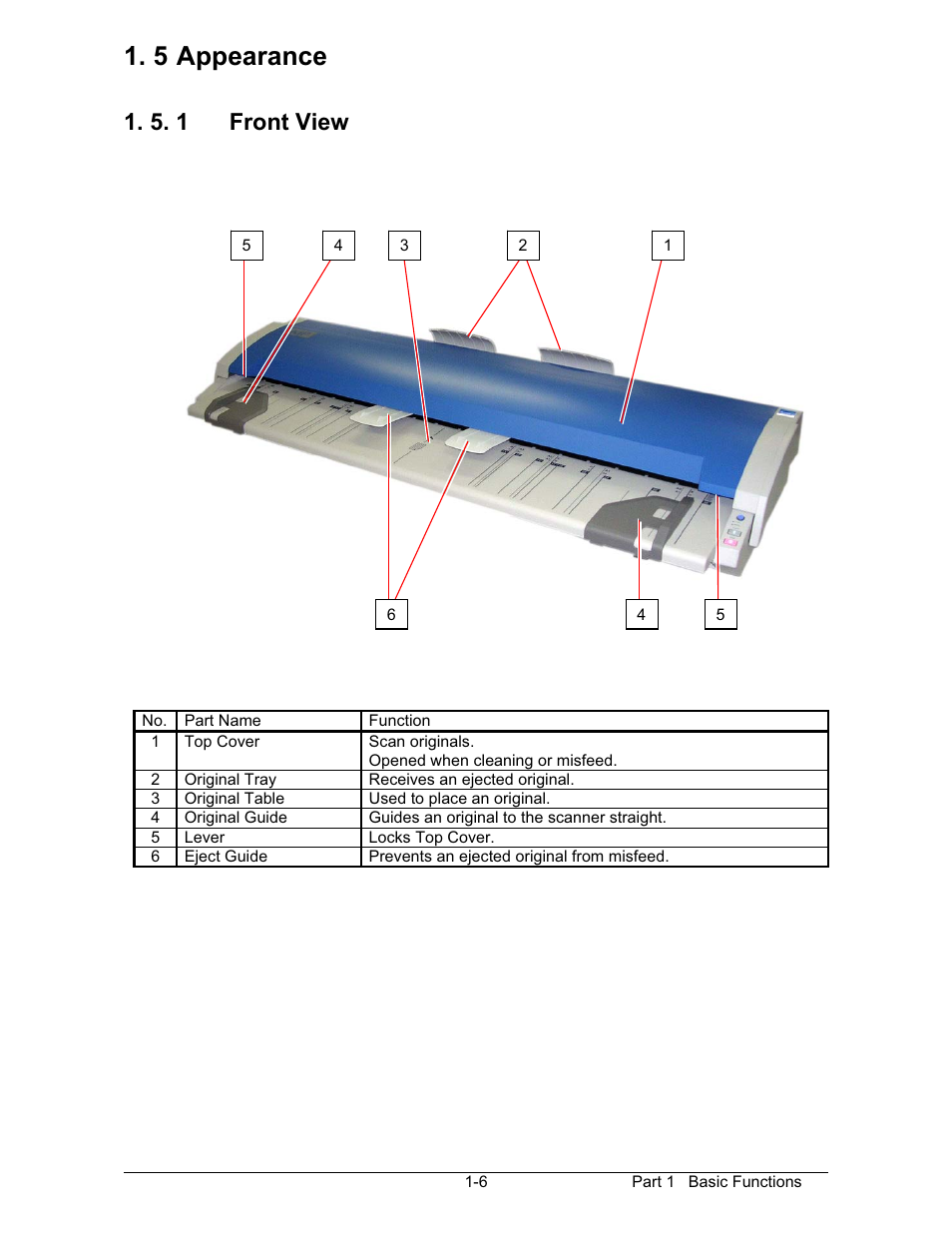 5 appearance, 5. 1 front view | Konica Minolta KIP 600 Scanner User Manual | Page 12 / 151