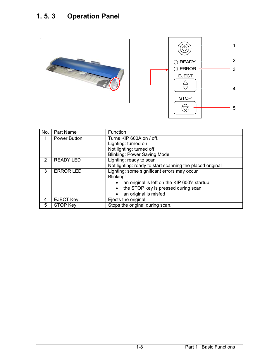 5. 3 operation panel | Konica Minolta KIP 600 Scanner User Manual | Page 14 / 151