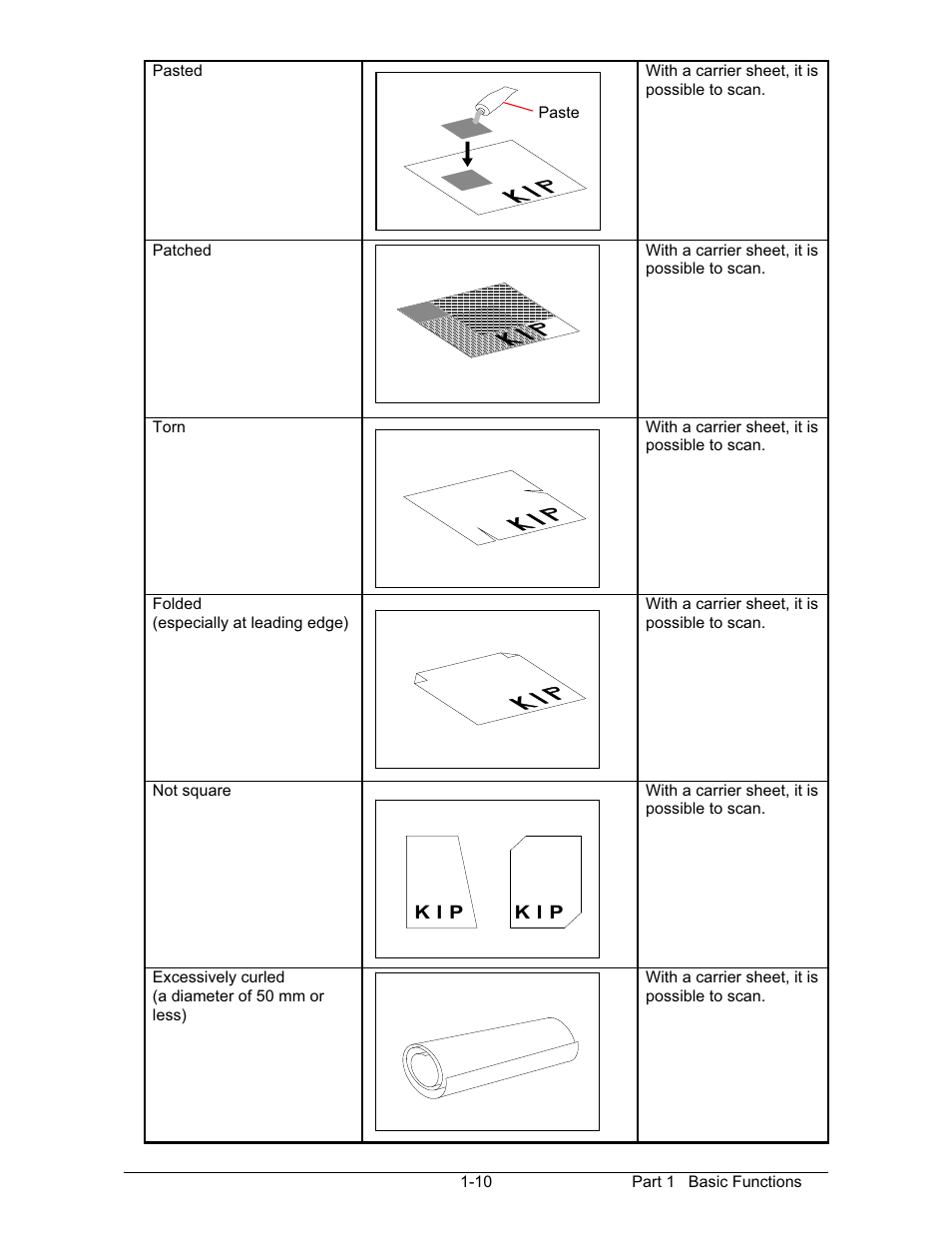 Konica Minolta KIP 600 Scanner User Manual | Page 16 / 151