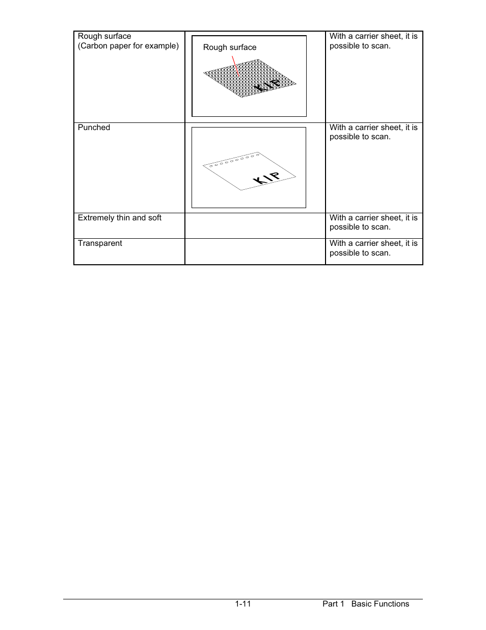 Konica Minolta KIP 600 Scanner User Manual | Page 17 / 151