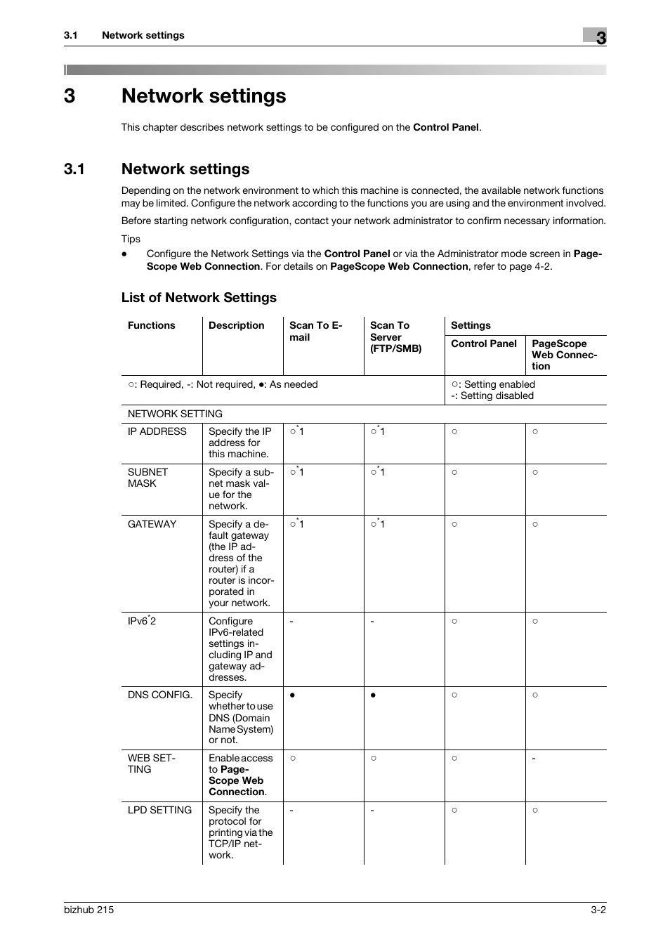 3 network settings, 1 network settings, List of network settings | Network settings, Network settings -2 list of network settings -2, 3network settings | Konica Minolta Bizhub 215 User Manual | Page 13 / 93