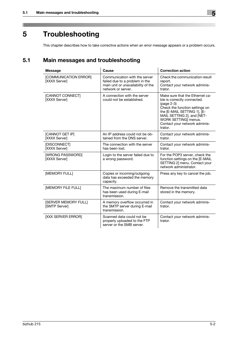 5 troubleshooting, 1 main messages and troubleshooting, Troubleshooting | Main messages and troubleshooting -2, 5troubleshooting | Konica Minolta Bizhub 215 User Manual | Page 85 / 93