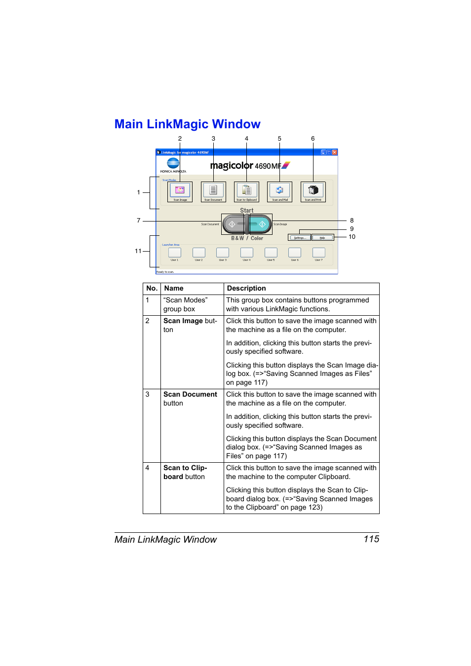 Main linkmagic window, Main linkmagic window 115 | Konica Minolta magicolor 4690MF User Manual | Page 131 / 312
