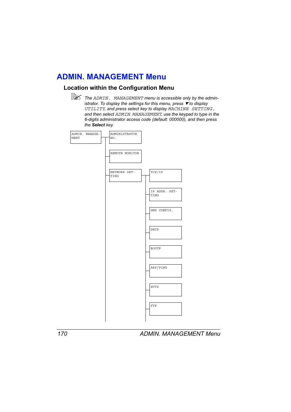 Admin. management menu, Location within the configuration menu, Admin. management menu 170 | Location within the configuration menu 170 | Konica Minolta magicolor 4690MF User Manual | Page 186 / 312