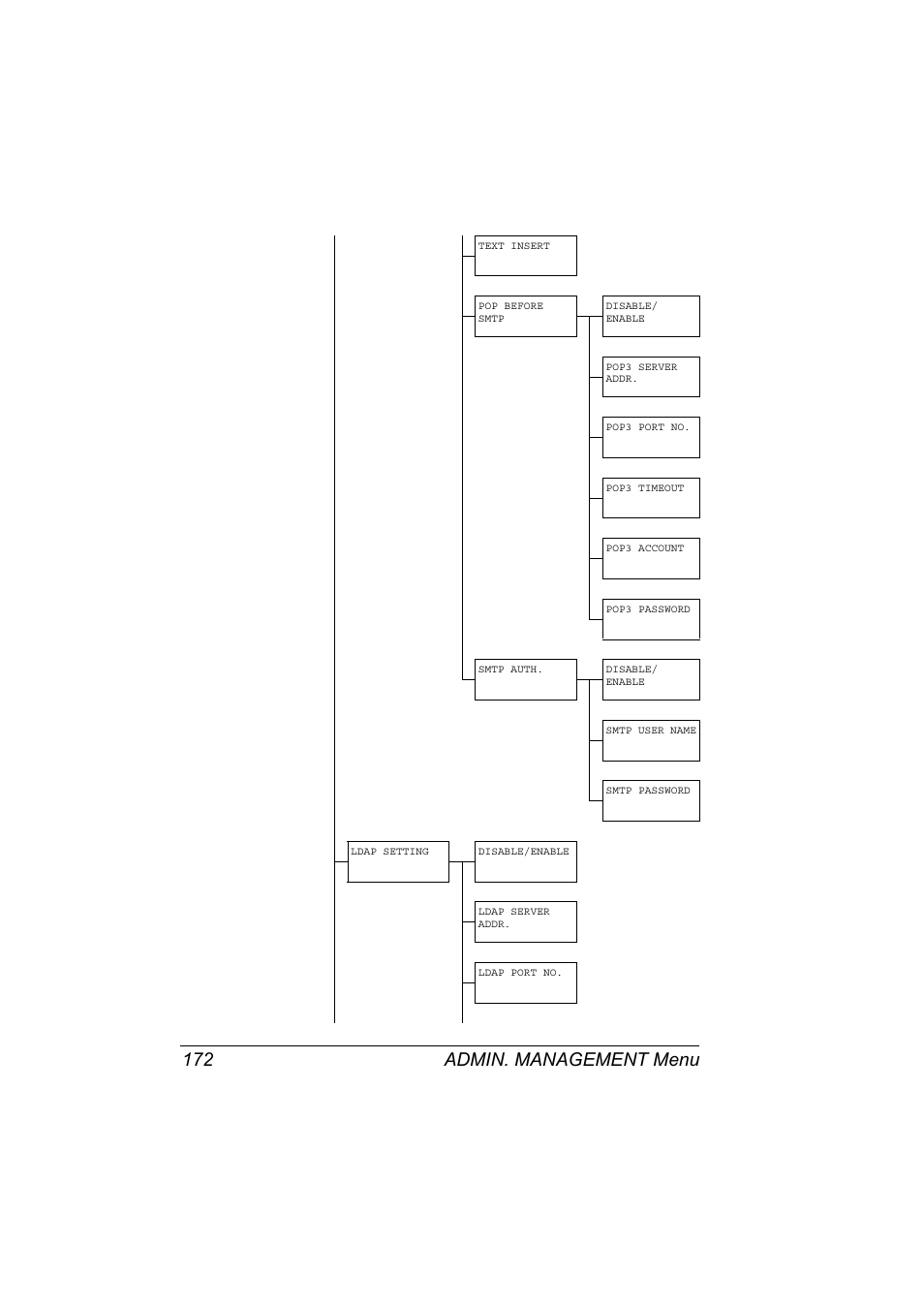 Admin. management menu 172 | Konica Minolta magicolor 4690MF User Manual | Page 188 / 312