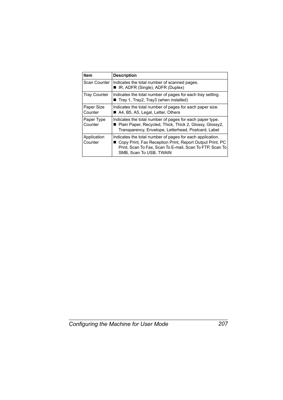 Configuring the machine for user mode 207 | Konica Minolta magicolor 4690MF User Manual | Page 223 / 312