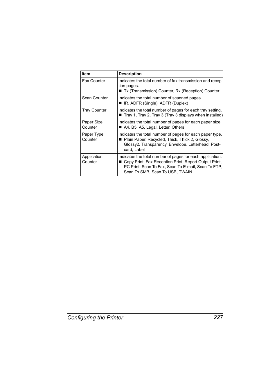 Configuring the printer 227 | Konica Minolta magicolor 4690MF User Manual | Page 243 / 312