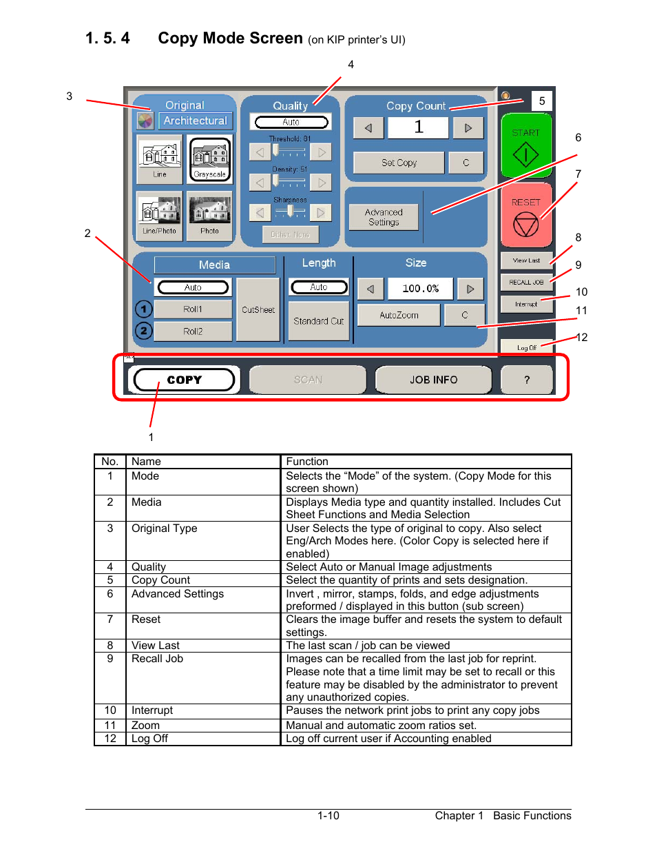 5. 4 copy mode screen | Konica Minolta KIP 2100 Scanner User Manual | Page 15 / 153