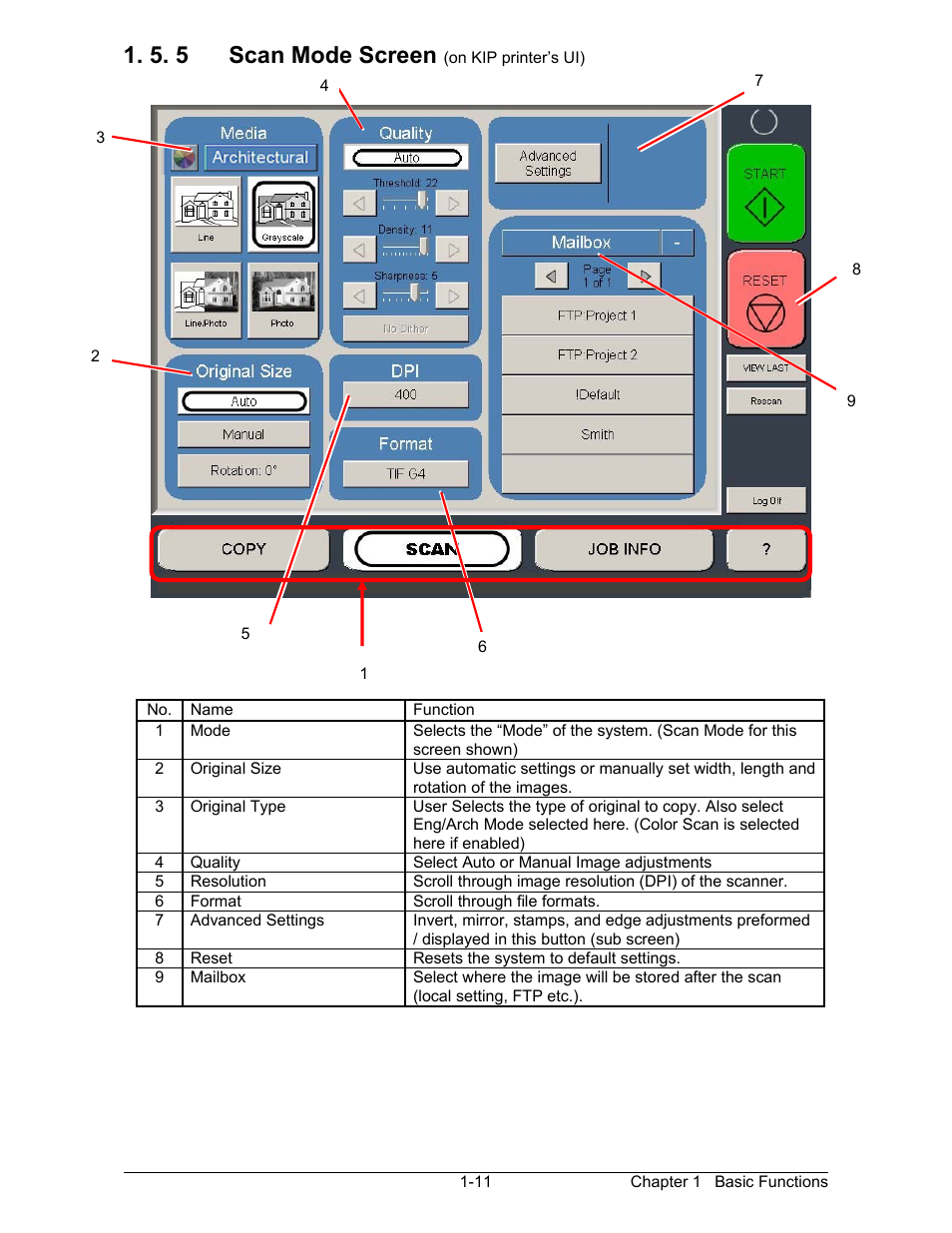 5. 5 scan mode screen | Konica Minolta KIP 2100 Scanner User Manual | Page 16 / 153