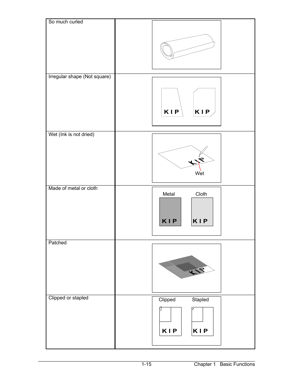 Konica Minolta KIP 2100 Scanner User Manual | Page 20 / 153