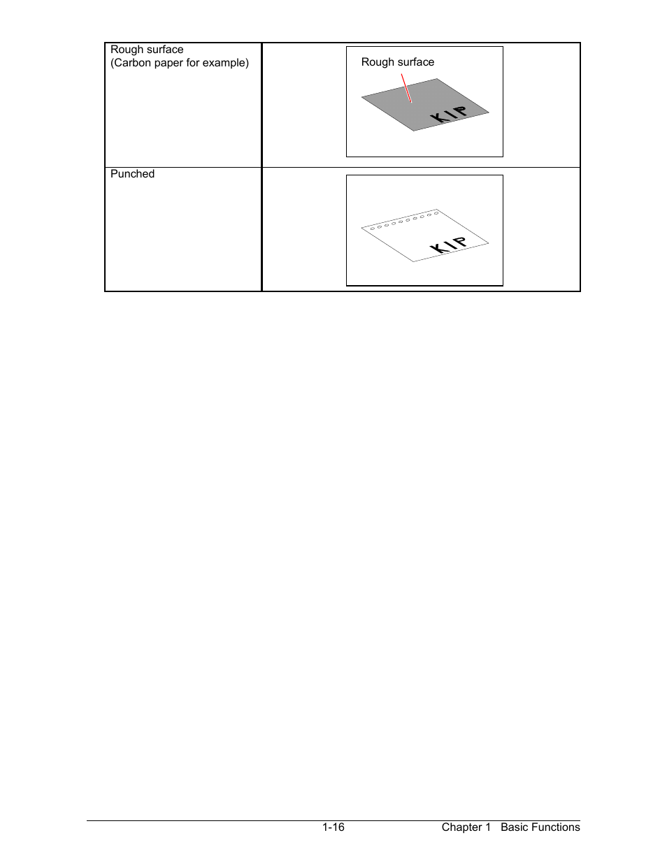 Konica Minolta KIP 2100 Scanner User Manual | Page 21 / 153