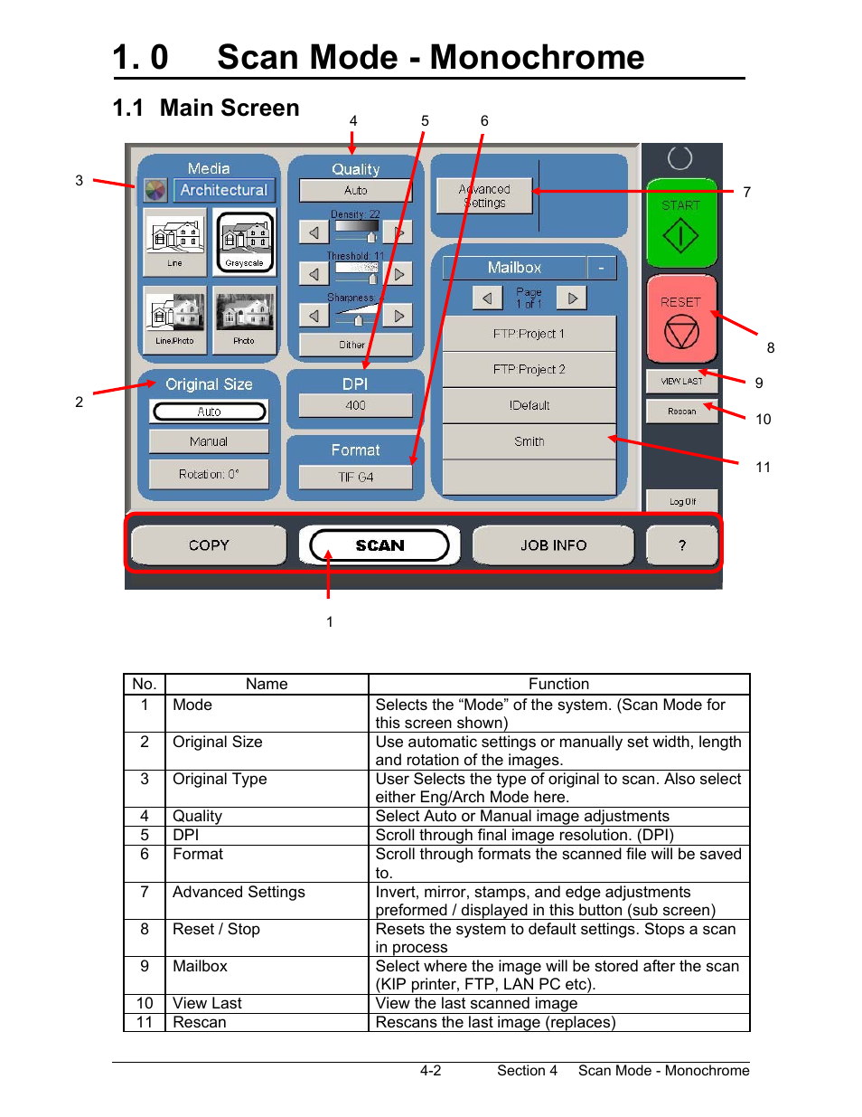 0 scan mode - monochrome, 1 main screen | Konica Minolta KIP 2100 Scanner User Manual | Page 76 / 153