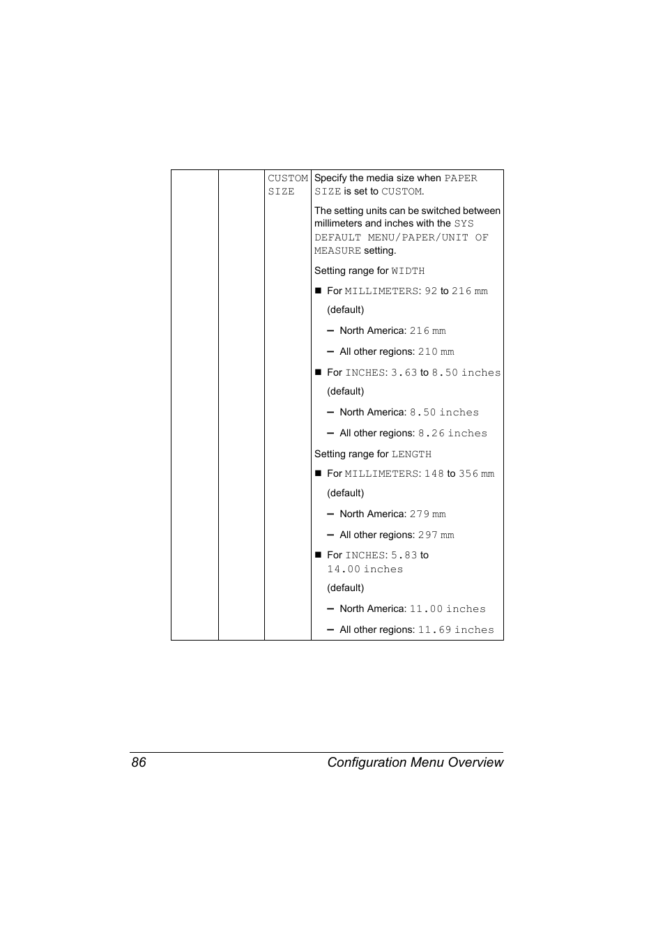 Configuration menu overview 86 | Konica Minolta bizhub C31P User Manual | Page 100 / 282