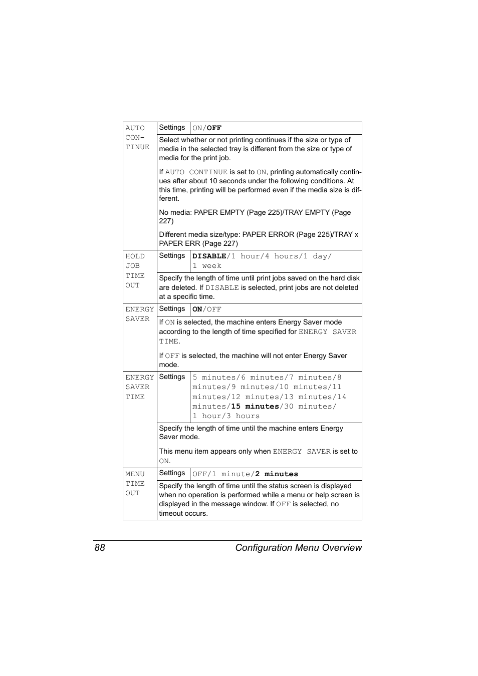 Configuration menu overview 88 | Konica Minolta bizhub C31P User Manual | Page 102 / 282