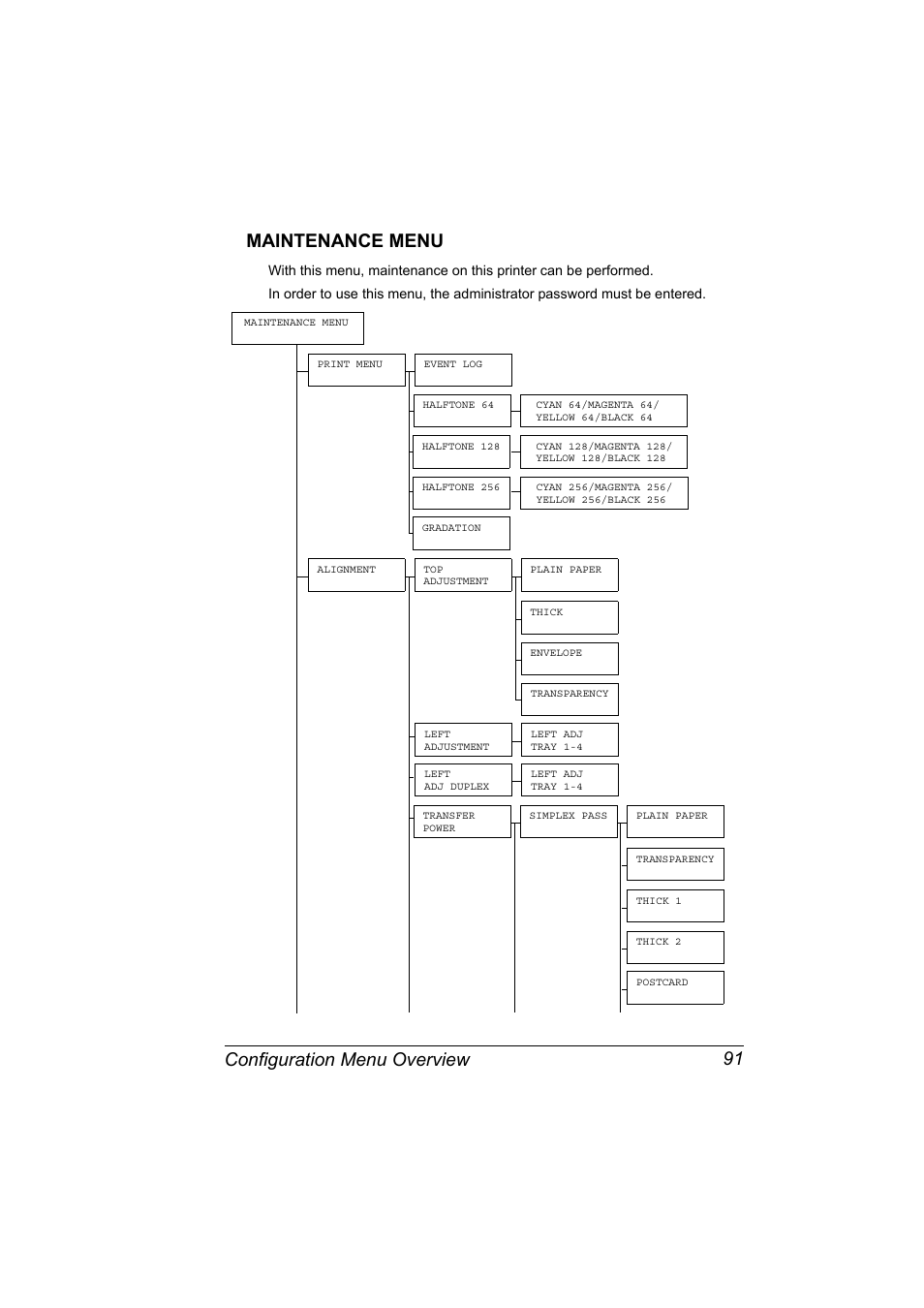 Maintenance menu, Maintenance menu 91, Configuration menu overview 91 maintenance menu | Konica Minolta bizhub C31P User Manual | Page 105 / 282