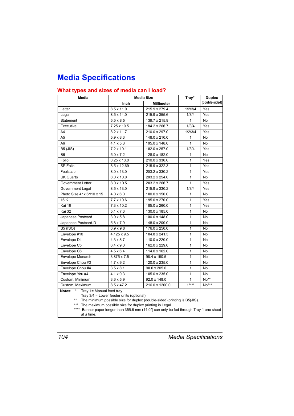 Media specifications, Media specifications 104, What types and sizes of media can i load | Konica Minolta bizhub C31P User Manual | Page 118 / 282