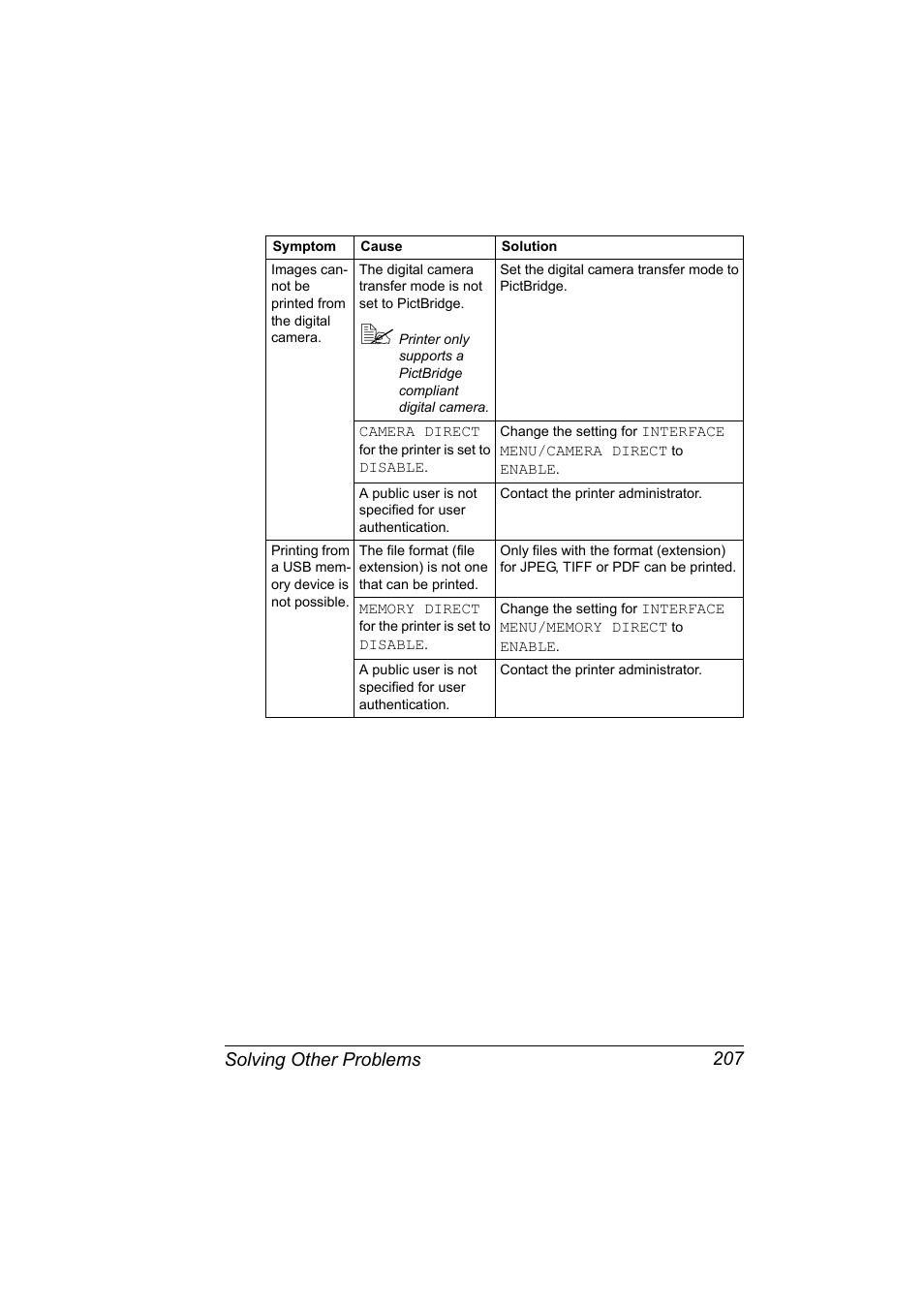 Solving other problems 207 | Konica Minolta bizhub C31P User Manual | Page 221 / 282