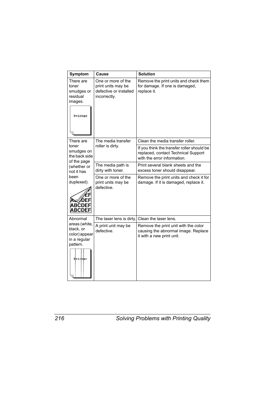 Solving problems with printing quality 216 | Konica Minolta bizhub C31P User Manual | Page 230 / 282