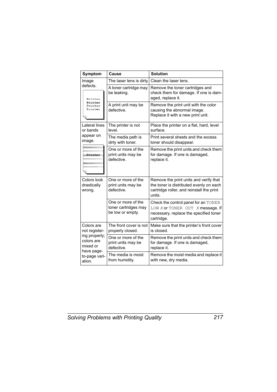 Solving problems with printing quality 217 | Konica Minolta bizhub C31P User Manual | Page 231 / 282