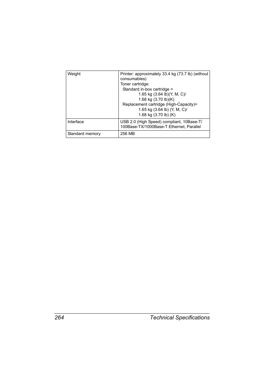 Technical specifications 264 | Konica Minolta bizhub C31P User Manual | Page 278 / 282