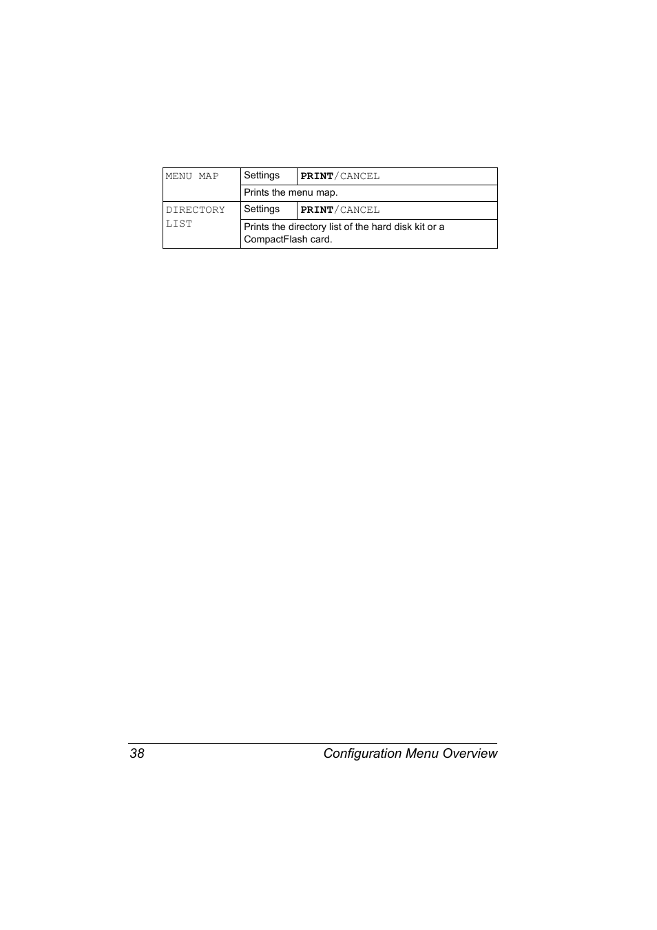 Configuration menu overview 38 | Konica Minolta bizhub C31P User Manual | Page 52 / 282