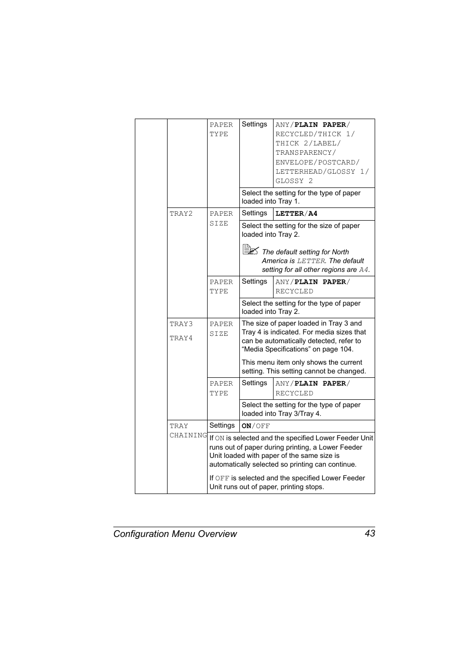 Configuration menu overview 43 | Konica Minolta bizhub C31P User Manual | Page 57 / 282