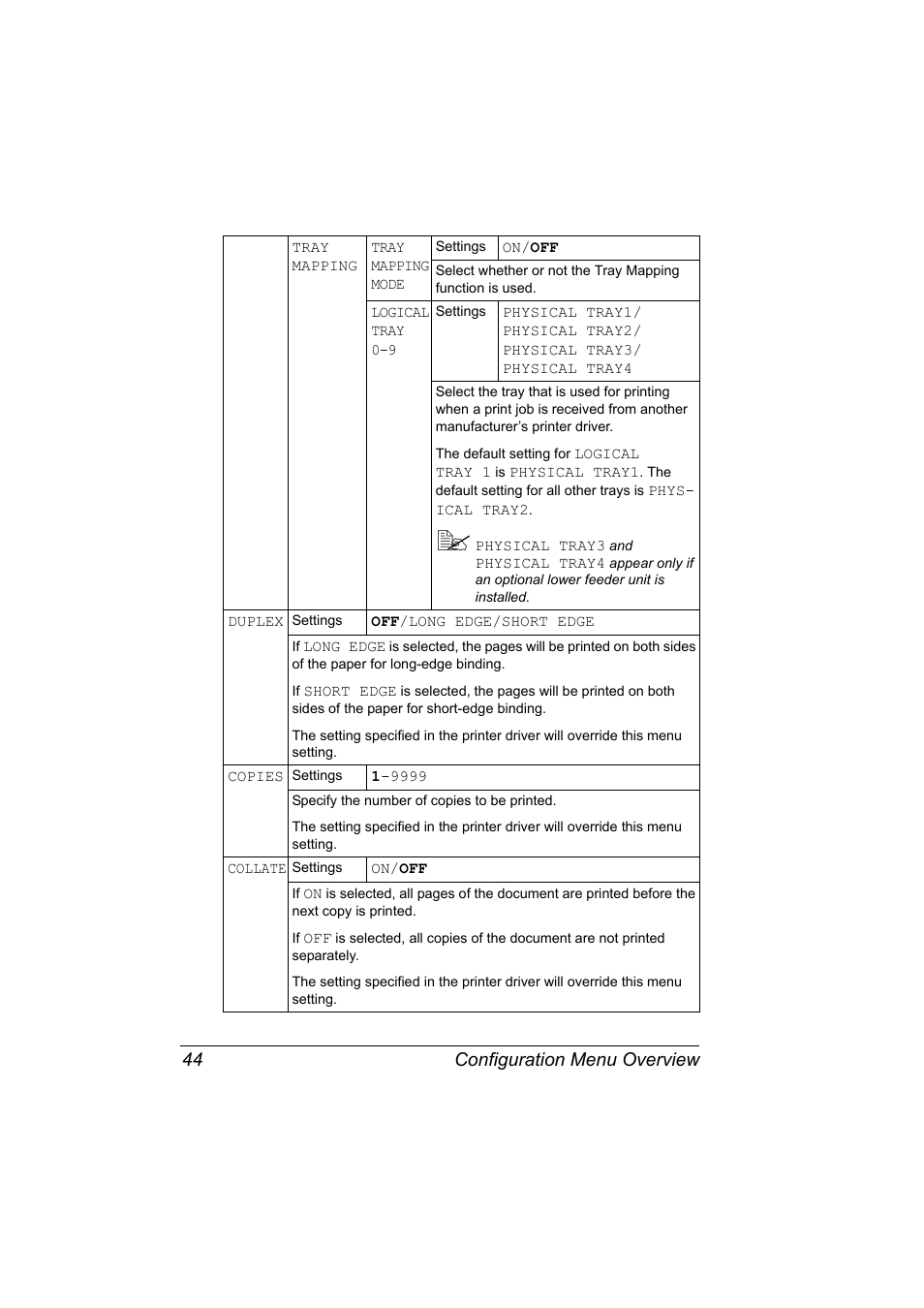 Configuration menu overview 44 | Konica Minolta bizhub C31P User Manual | Page 58 / 282