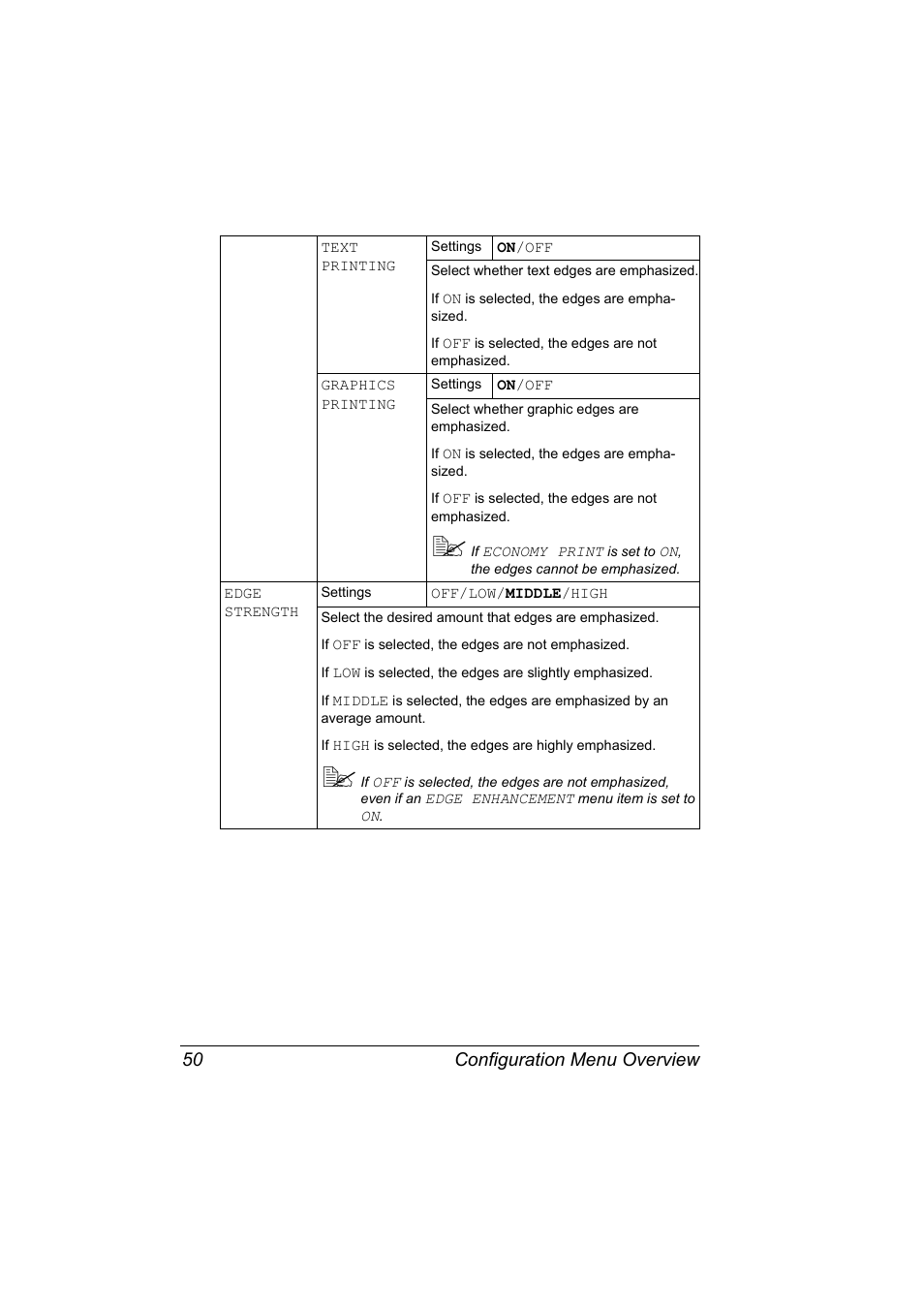 Configuration menu overview 50 | Konica Minolta bizhub C31P User Manual | Page 64 / 282