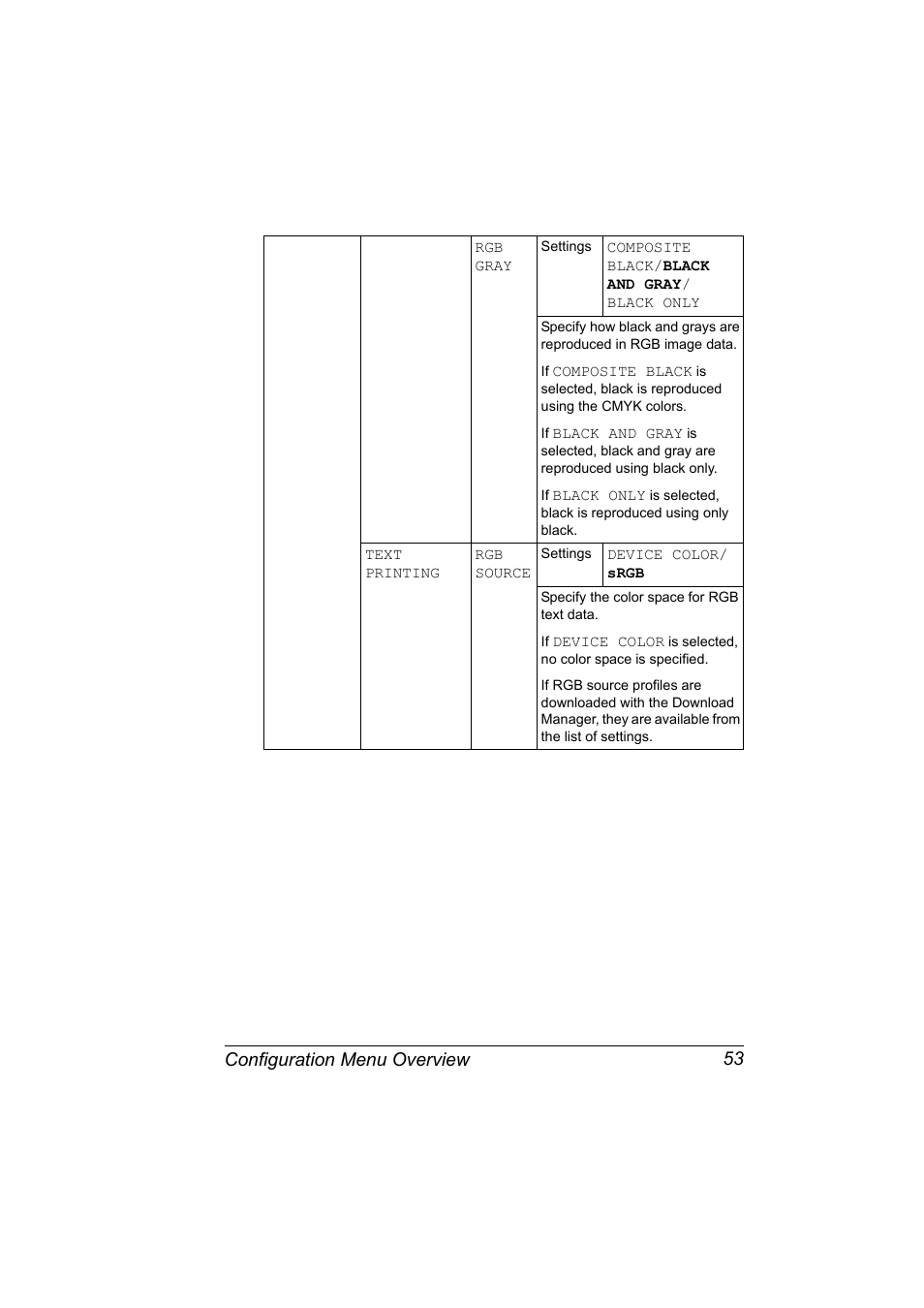 Configuration menu overview 53 | Konica Minolta bizhub C31P User Manual | Page 67 / 282