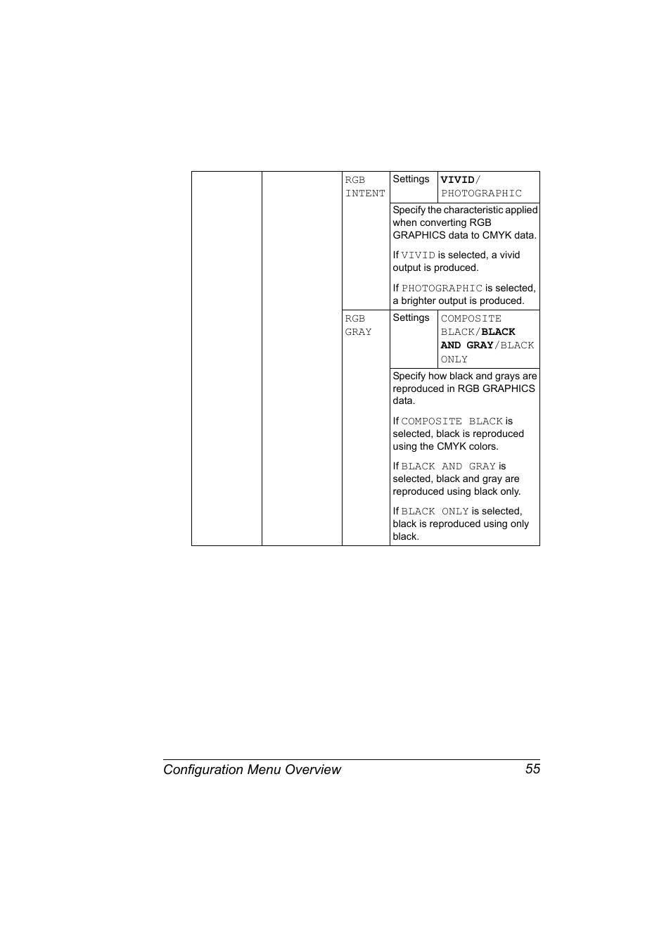 Configuration menu overview 55 | Konica Minolta bizhub C31P User Manual | Page 69 / 282