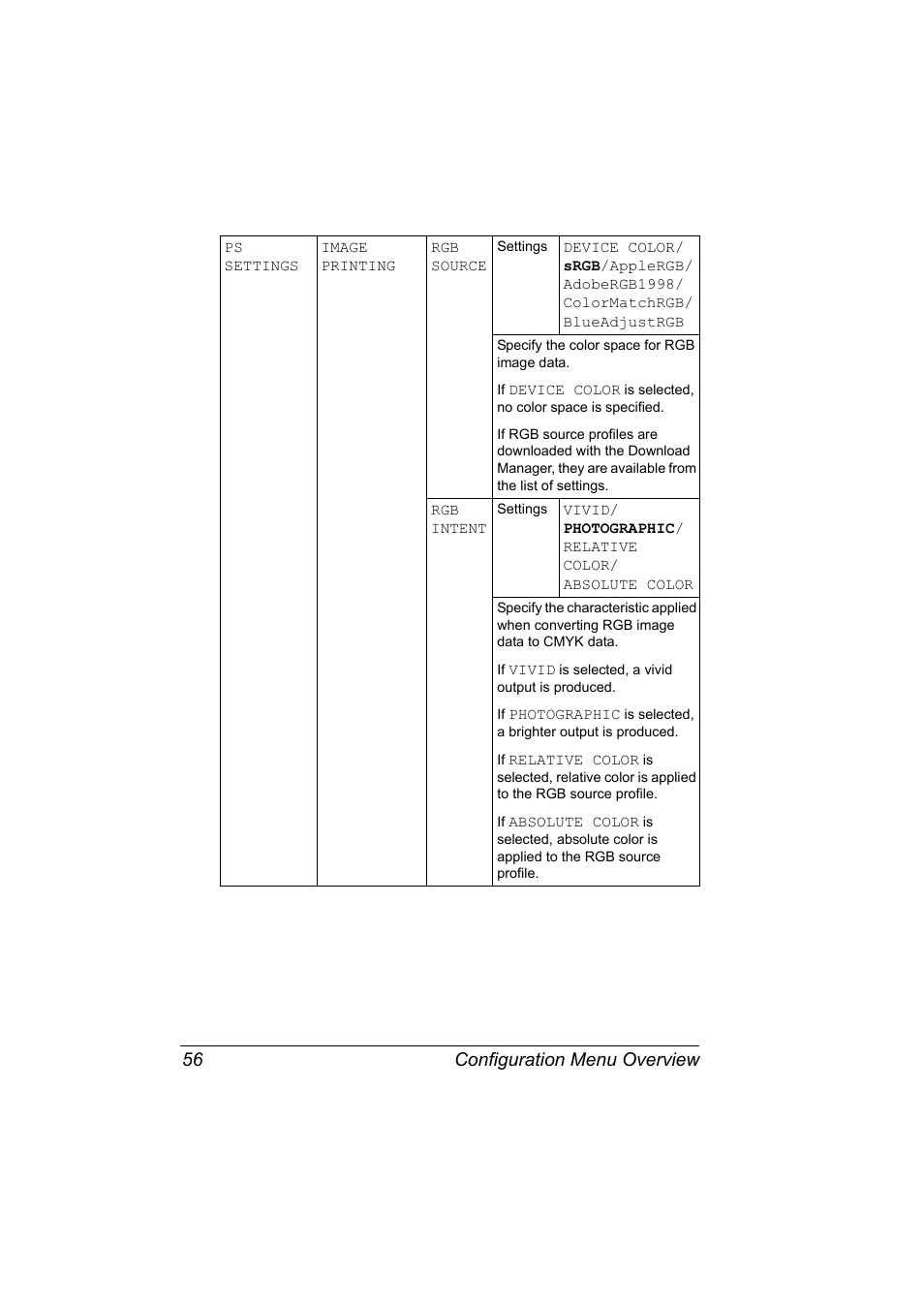 Configuration menu overview 56 | Konica Minolta bizhub C31P User Manual | Page 70 / 282