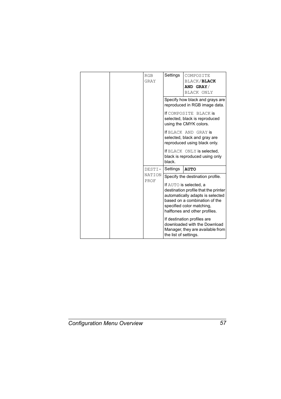 Configuration menu overview 57 | Konica Minolta bizhub C31P User Manual | Page 71 / 282