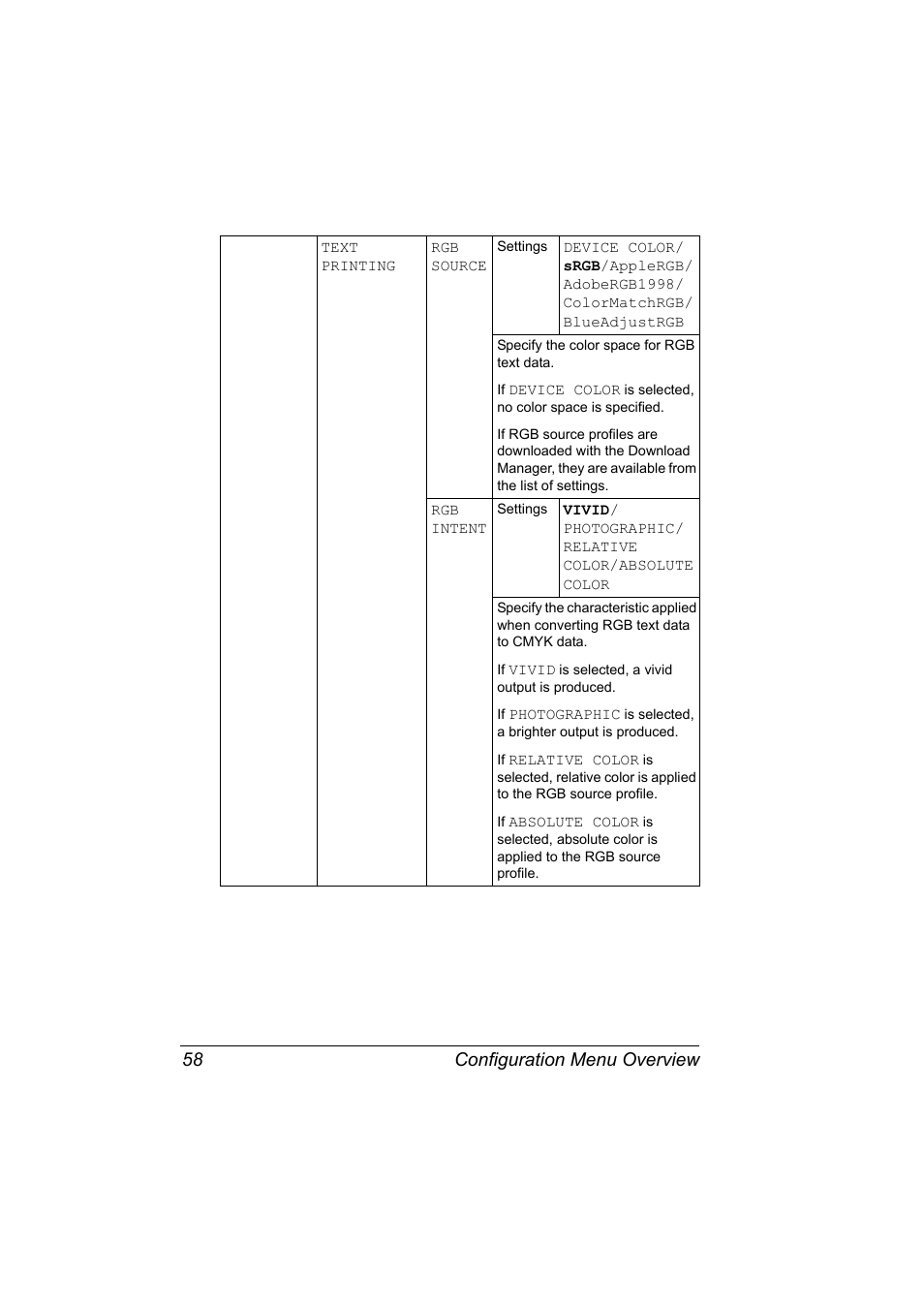 Configuration menu overview 58 | Konica Minolta bizhub C31P User Manual | Page 72 / 282