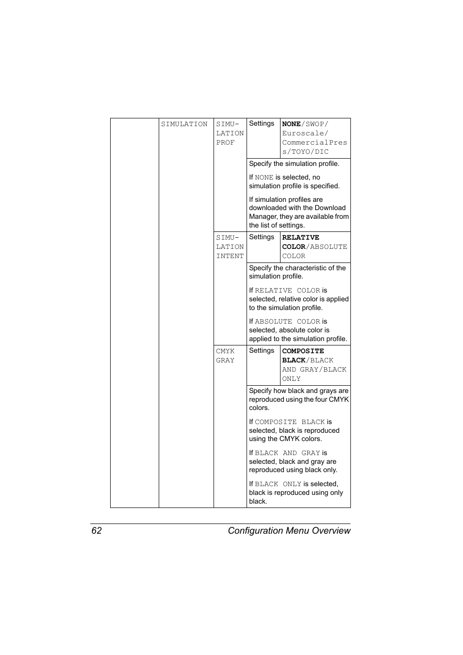 Configuration menu overview 62 | Konica Minolta bizhub C31P User Manual | Page 76 / 282